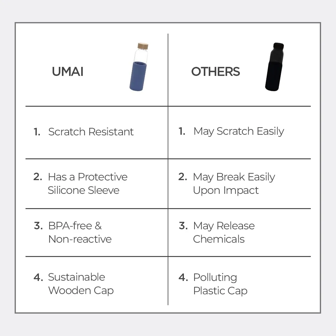 UMAI Borosilicate Glass Water Bottle with Sleeve 550ml | Non Slip Silicon Sleeve & Bamboo Lid | Fridge Water Bottle For Home & Office (Blue, Pack of 3)